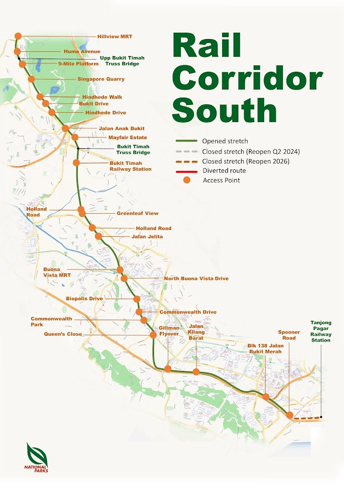 The Rail Corridor