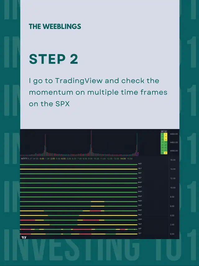 $100/Day Trading Challenge. Strategy Explained