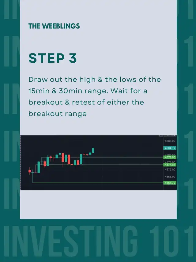 $100/Day Trading Challenge. Strategy Explained